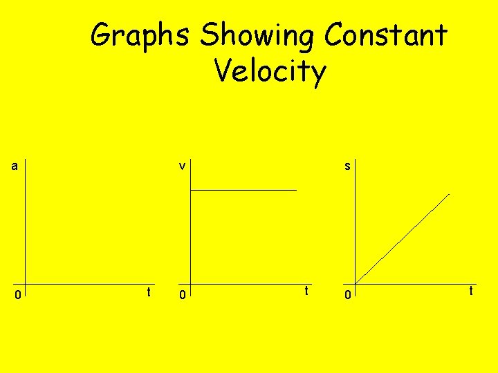 Graphs Showing Constant Velocity a 0 v t 0 s t 0 t 