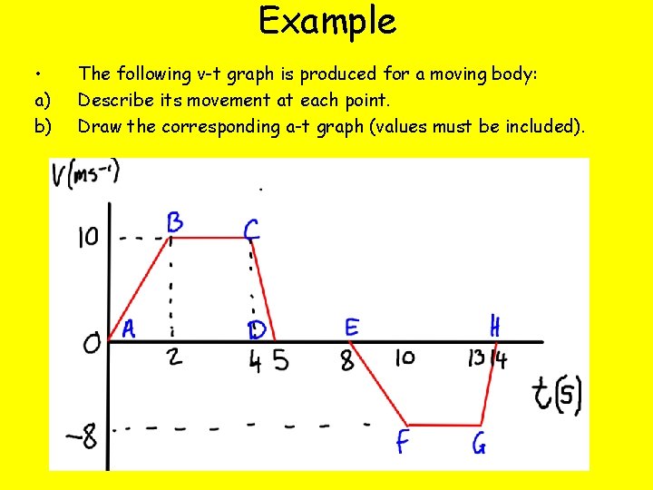 Example • a) b) The following v-t graph is produced for a moving body: