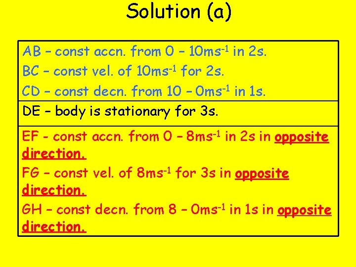 Solution (a) AB – const accn. from 0 – 10 ms-1 in 2 s.