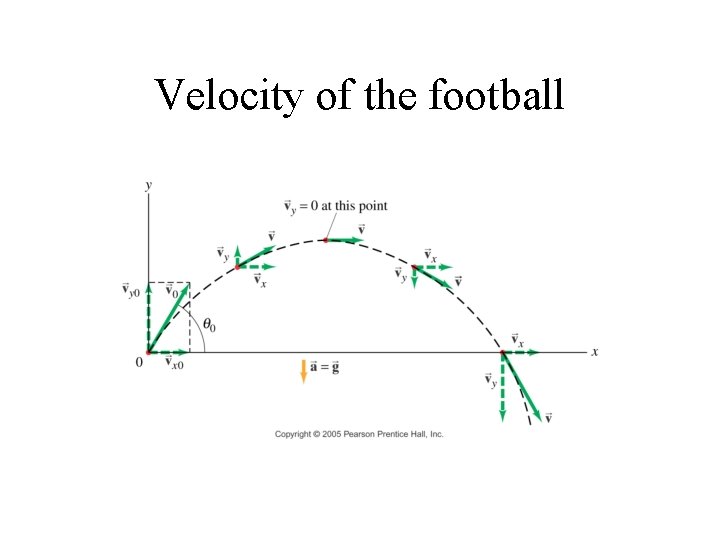 Velocity of the football 