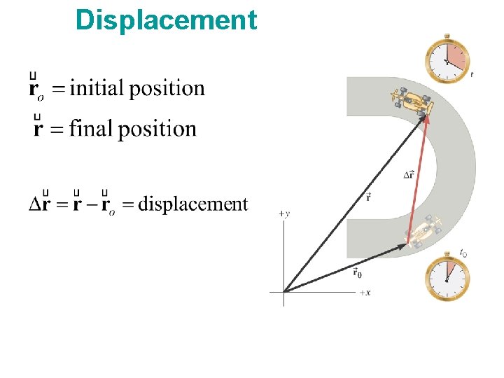 Displacement 