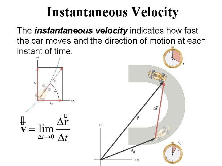 Instantaneous Velocity The instantaneous velocity indicates how fast the car moves and the direction