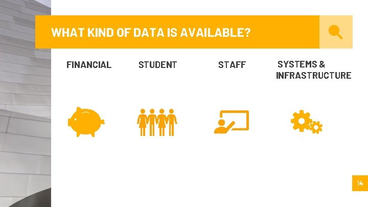 WHAT KIND OF DATA IS AVAILABLE? FINANCIAL STUDENT STAFF SYSTEMS & INFRASTRUCTURE 14 