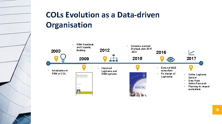 COLs Evolution as a Data-driven Organisation • 2003 RBM Handbook and Capacity Building •