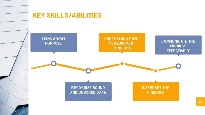 KEY SKILLS/ABILITIES THINK ABOUT PURPOSE UNDERSTAND BASIC MEASUREMENT CONCEPTS RECOGNISE SOUND AND UNSOUND DATA