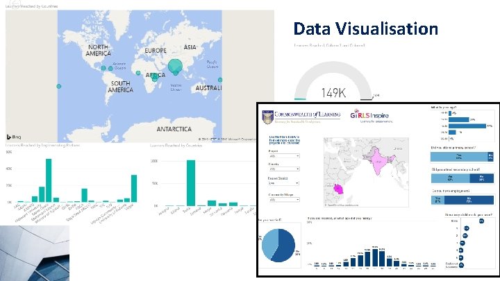 Data Visualisation 