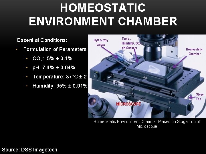 HOMEOSTATIC ENVIRONMENT CHAMBER Essential Conditions: • Formulation of Parameters • CO 2: 5% ±
