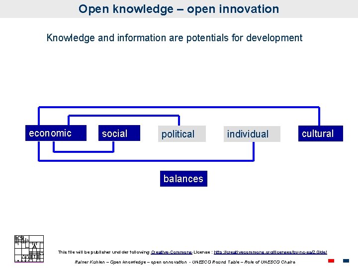 Open knowledge – open innovation Knowledge and information are potentials for development economic social