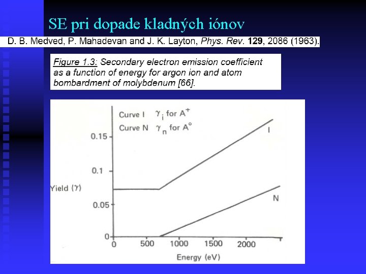 SE pri dopade kladných iónov 