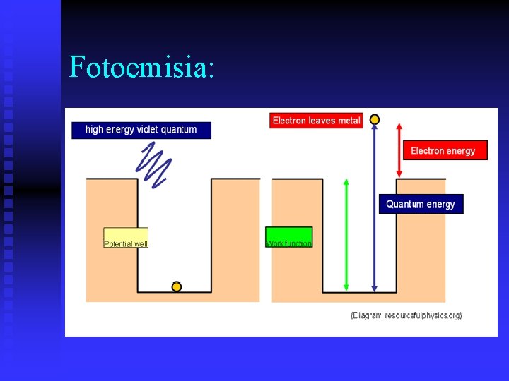 Fotoemisia: 