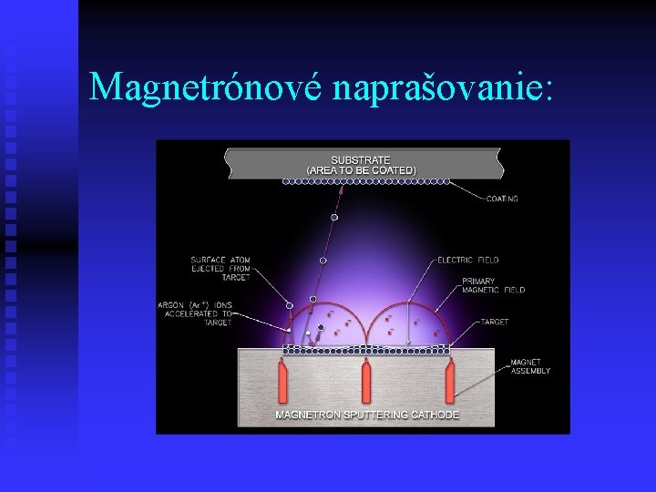 Magnetrónové naprašovanie: 