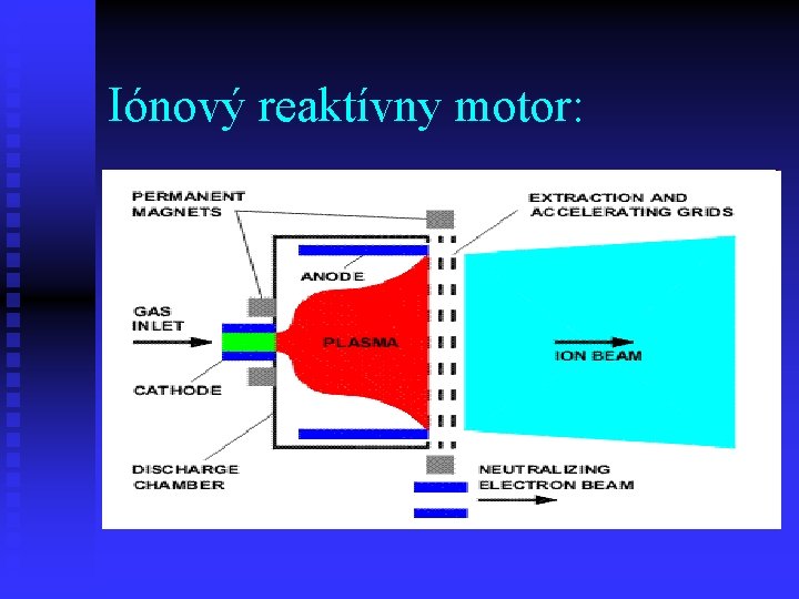 Iónový reaktívny motor: 