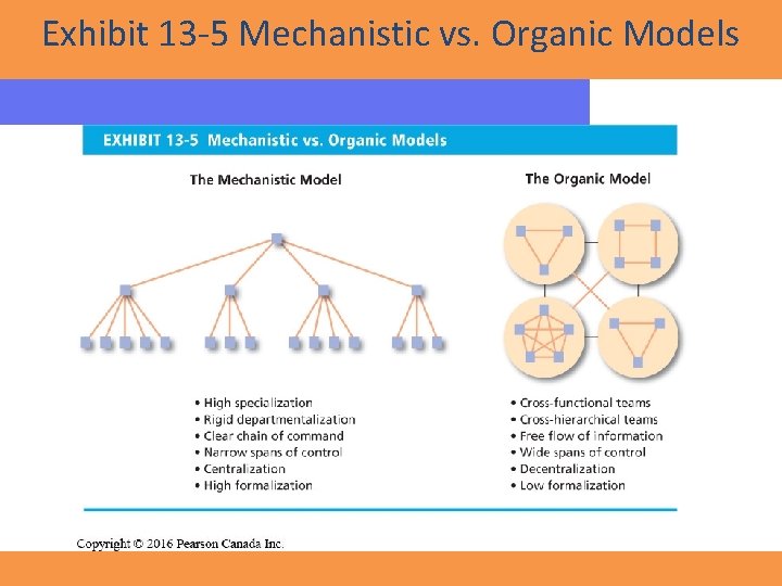 Exhibit 13 -5 Mechanistic vs. Organic Models Copyright © 2016 Pearson Canada Inc. 