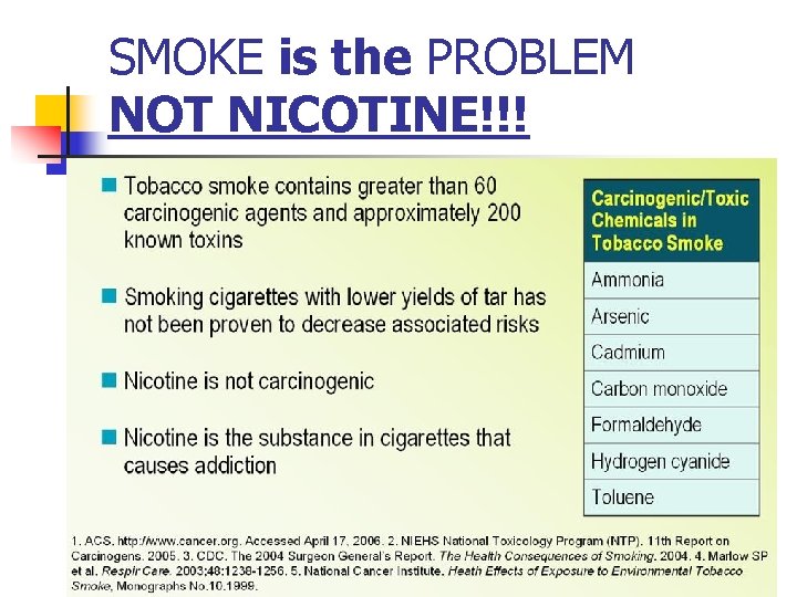SMOKE is the PROBLEM NOT NICOTINE!!! 