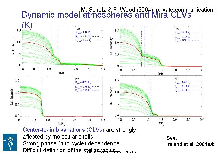 M. Scholz & P. Wood (2004), private communication : Dynamic model atmospheres and Mira