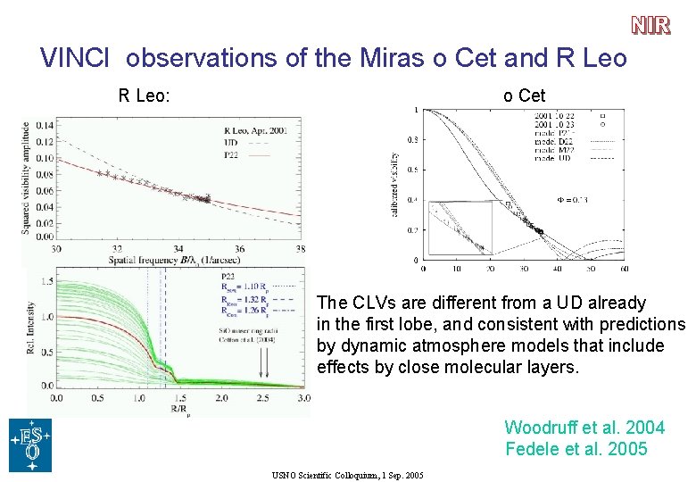 VINCI observations of the Miras o Cet and R Leo: o Cet The CLVs