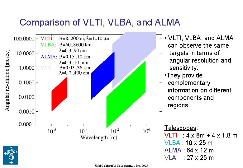Comparison of VLTI, VLBA, and ALMA • VLTI, VLBA, and ALMA can observe the