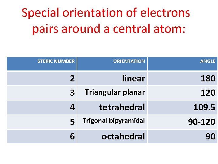 Special orientation of electrons pairs around a central atom: STERIC NUMBER ORIENTATION ANGLE 2