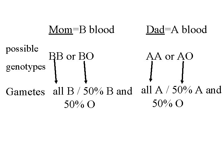 possible genotypes Mom=B blood Dad=A blood BB or BO AA or AO Gametes all