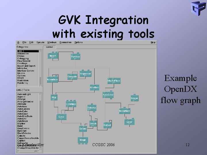 GVK Integration with existing tools Example Open. DX flow graph D. Kranzlmüller CCGSC 2006