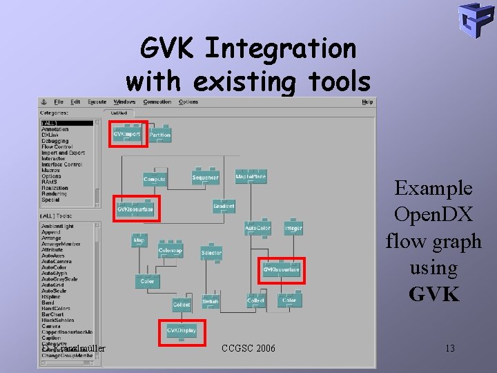 GVK Integration with existing tools Example Open. DX flow graph using GVK D. Kranzlmüller