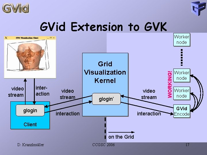 GVid Extension to GVK Grid Visualization Kernel video stream interaction glogin video stream glogin’