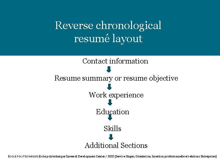 Reverse chronological resumé layout Contact information Resume summary or resume objective Work experience Education