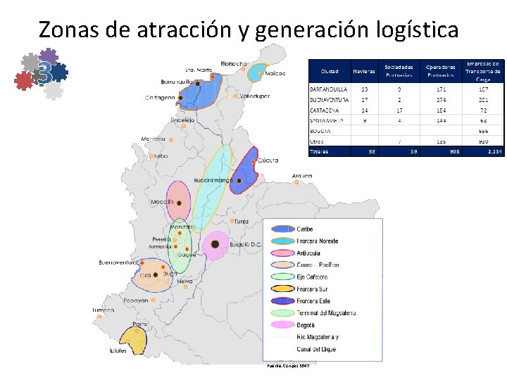 Zonas de atracción y generación logística (cont. ) Fuente: Conpes 3547 