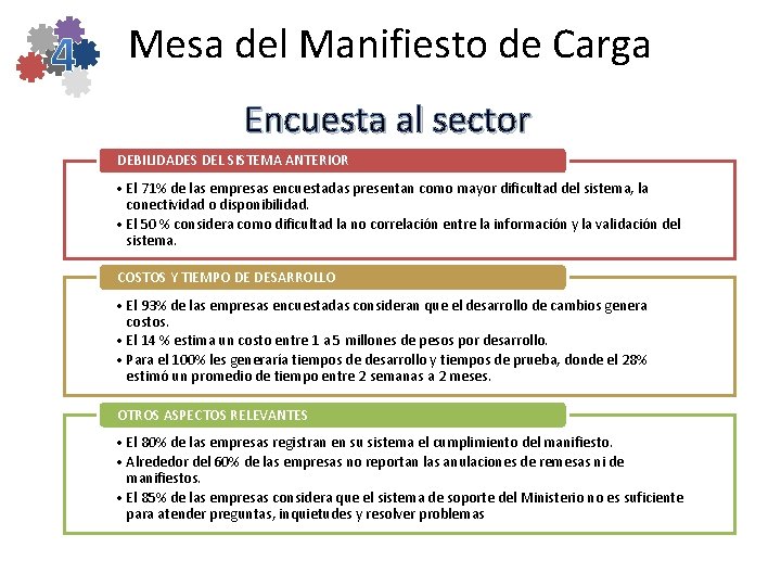 Mesa del Manifiesto de Carga MINISTERIO DE TRANSPORTE República de Colombia Encuesta al sector