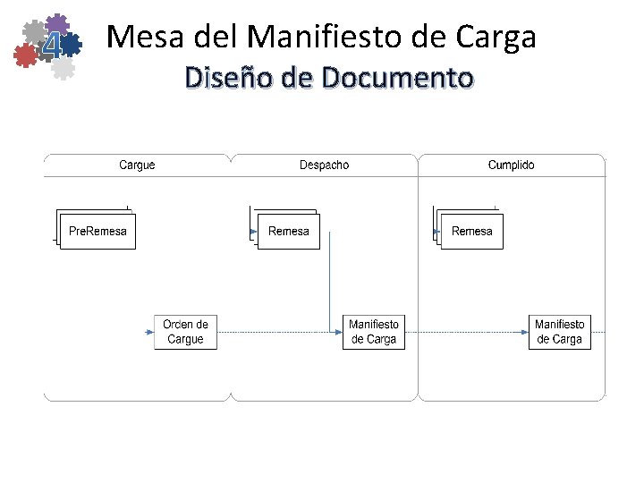 Mesa del Manifiesto de Carga MINISTERIO DE TRANSPORTE Diseño de Documento República de Colombia