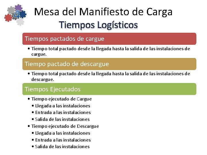 Mesa del Manifiesto de Carga MINISTERIO DE TRANSPORTE Tiempos Logísticos República de Colombia Tiempos