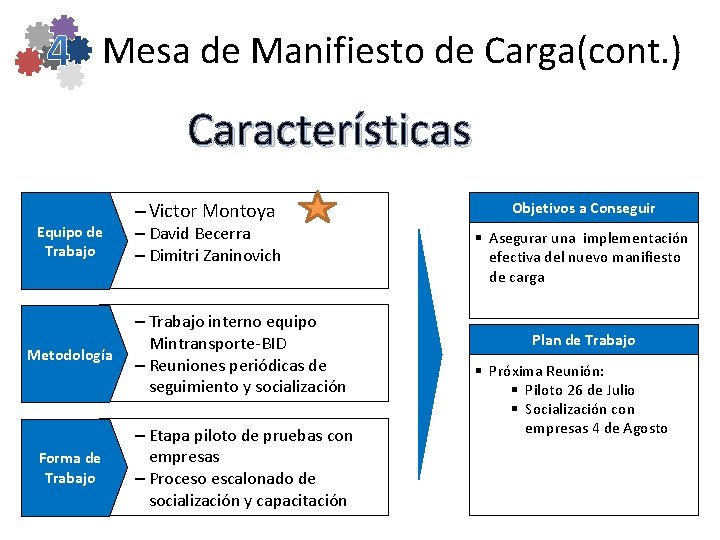 Mesa de Manifiesto de Carga(cont. ) Características Equipo de Trabajo Metodología Forma de Trabajo