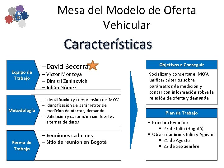 Mesa del Modelo de Oferta Vehicular Características Equipo de Trabajo Metodología Forma de Trabajo