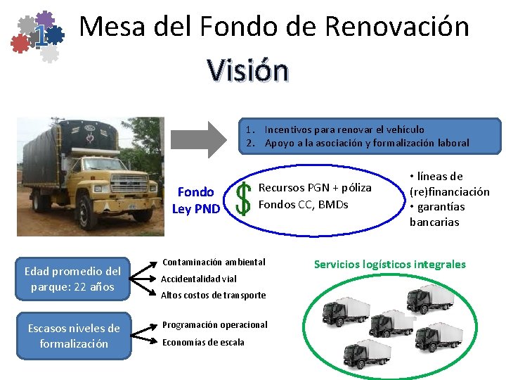 Mesa del Fondo de Renovación Visión 1. Incentivos para renovar el vehículo 2. Apoyo