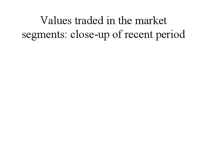 Values traded in the market segments: close-up of recent period 