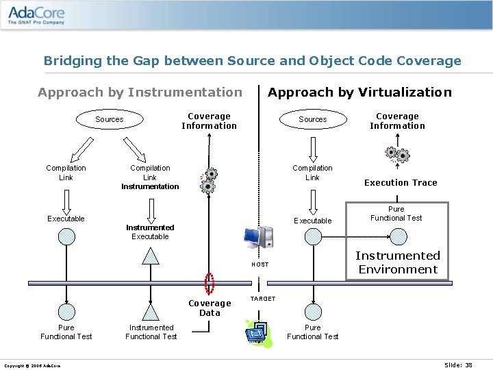 Bridging the Gap between Source and Object Code Coverage Approach by Instrumentation Coverage Information