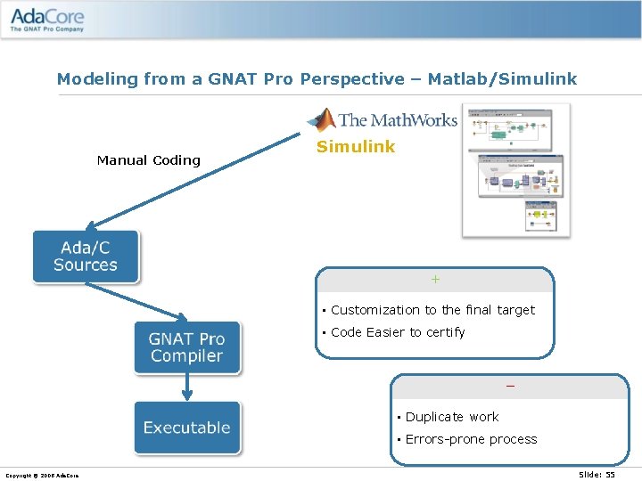 Modeling from a GNAT Pro Perspective – Matlab/Simulink Manual Coding Simulink + • Customization