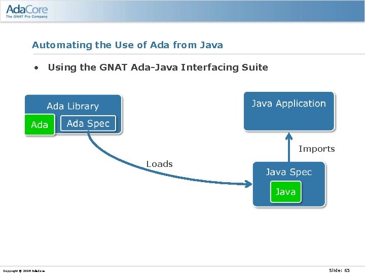 Automating the Use of Ada from Java • Using the GNAT Ada-Java Interfacing Suite