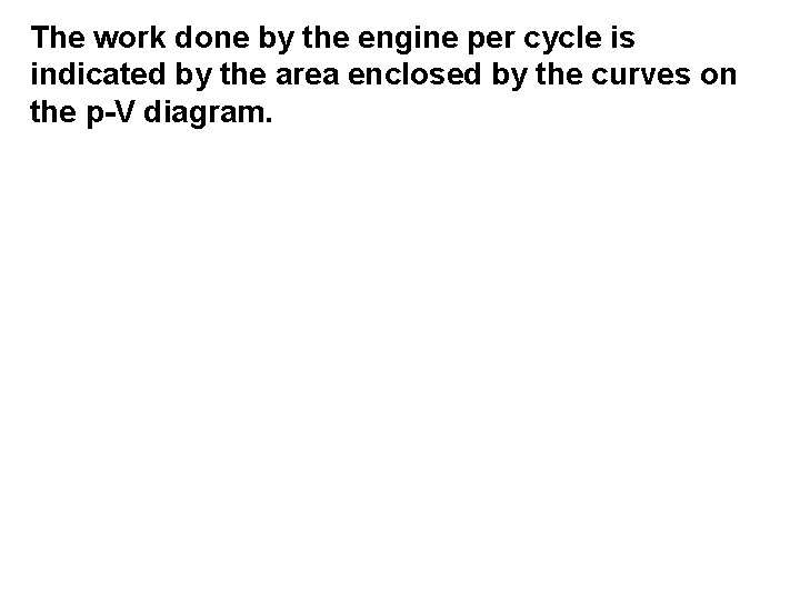 The work done by the engine per cycle is indicated by the area enclosed