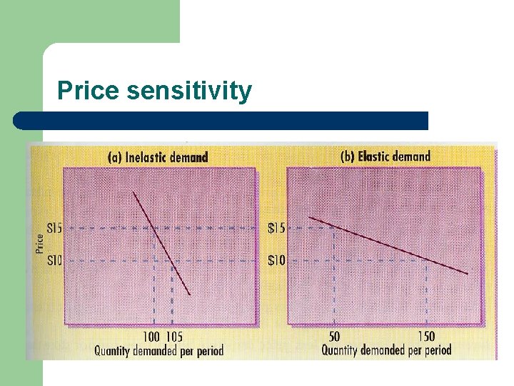 Price sensitivity 