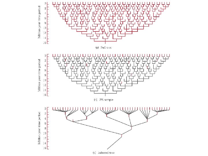 Figure 10. 18 