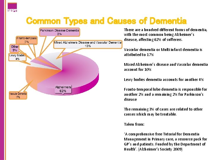 Common Types and Causes of Dementia There a hundred different forms of dementia, with