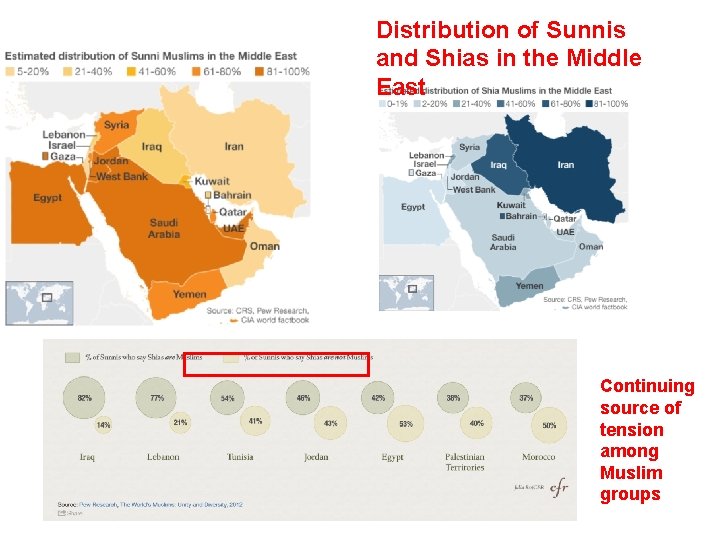 Distribution of Sunnis and Shias in the Middle East Continuing source of tension among