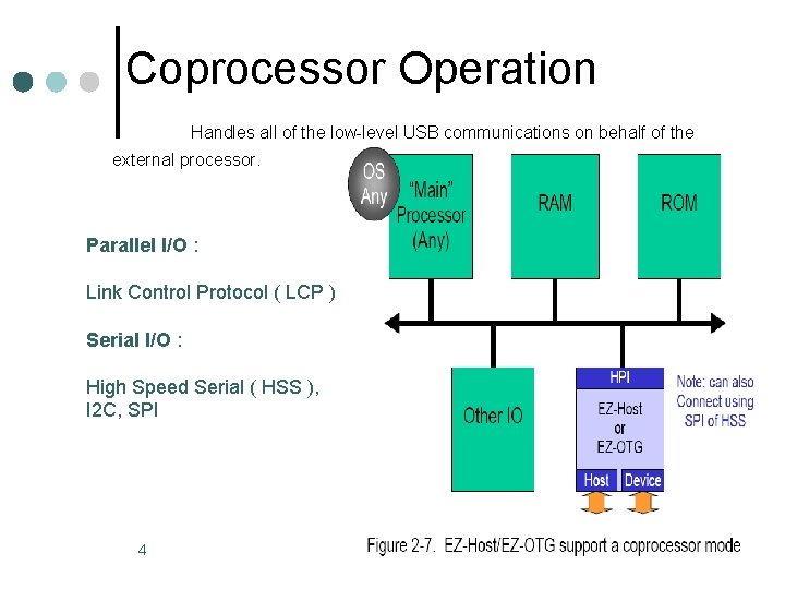 Coprocessor Operation Handles all of the low-level USB communications on behalf of the external