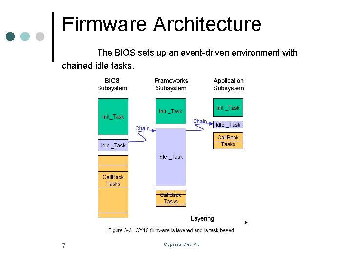 Firmware Architecture The BIOS sets up an event-driven environment with chained idle tasks. 7