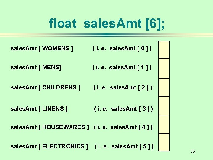 float sales. Amt [6]; sales. Amt [ WOMENS ] ( i. e. sales. Amt