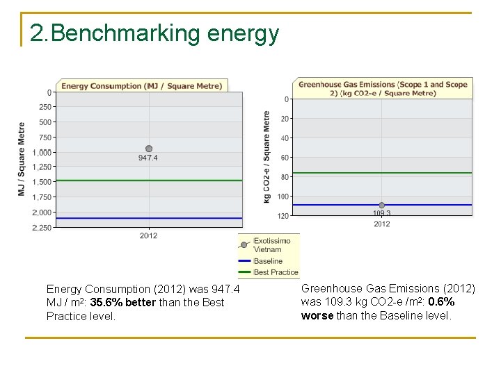 2. Benchmarking energy Energy Consumption (2012) was 947. 4 MJ / m 2: 35.