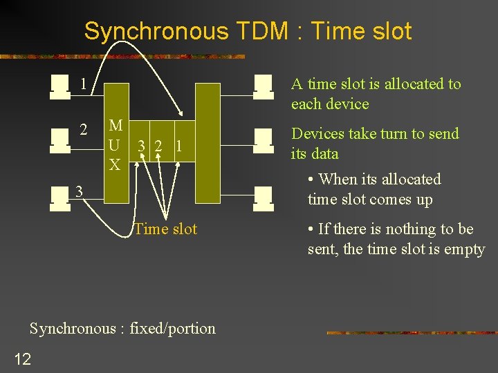 Synchronous TDM : Time slot 1 2 M U 3 2 1 X 3