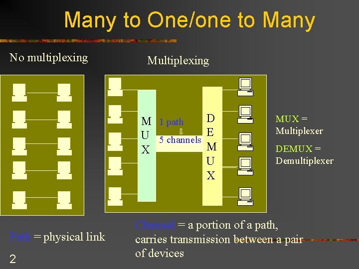 Many to One/one to Many No multiplexing Multiplexing D M 1 path U 5