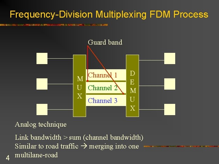 Frequency-Division Multiplexing FDM Process Guard band M Channel 1 U Channel 2 X Channel